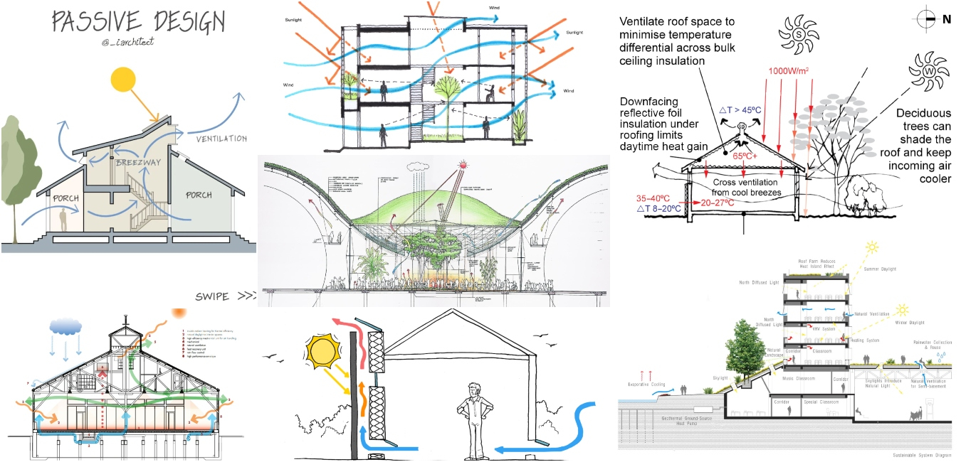 How a Cube Prefab House Lowers Energy Bills Through Passive Design Techniques