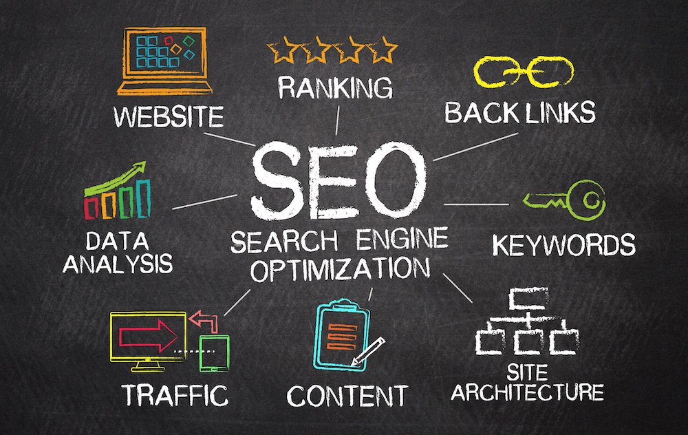 Search Engine Optimization Services Explained: What Businesses Should Expect From Professional SEO Services
