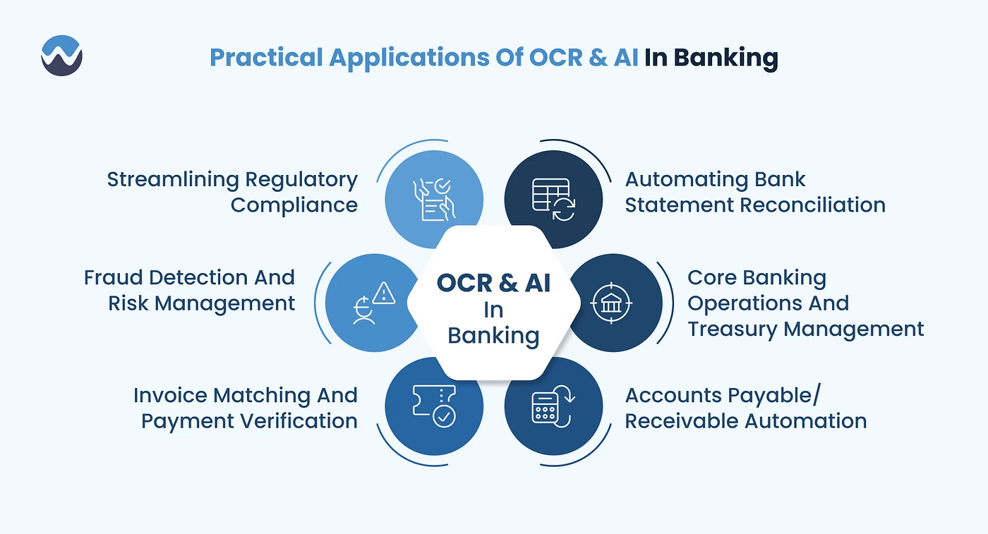 AI in Payments Operations: Where Automation Eliminates Backlogs and Where It Creates Silent Reconciliation Errors