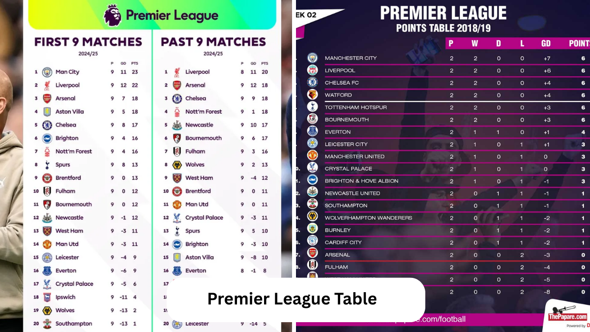 premier league table