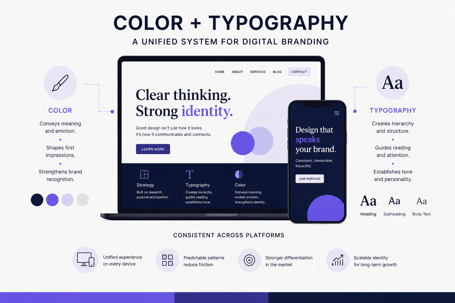 Unification of color and typography for digital branding purposes